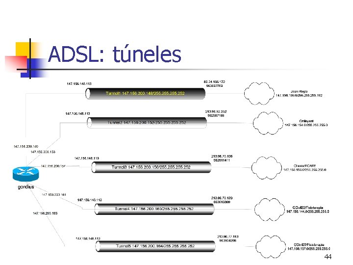 ADSL: túneles 44 