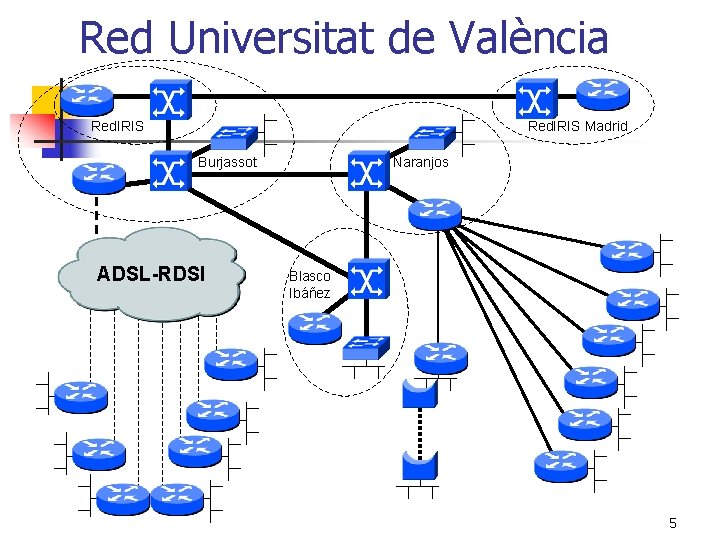 Red Universitat de València Red. IRIS Madrid Burjassot ADSL-RDSI Naranjos Blasco Ibáñez 5 
