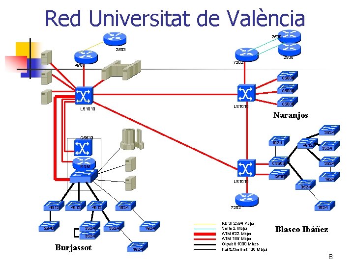 Red Universitat de València 2500 2503 2500 7202 4700 C 5000 LS 1010 C