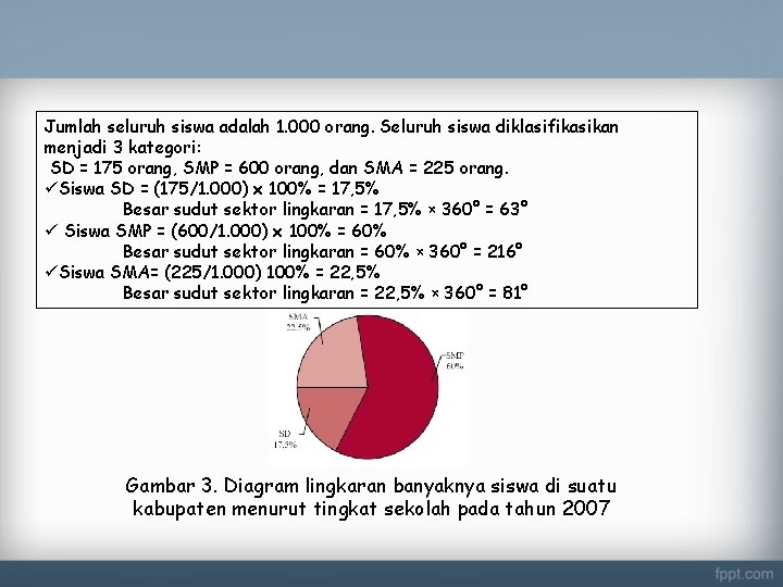 Penyajian Data Statistik Indah Manfaati Nur S Si