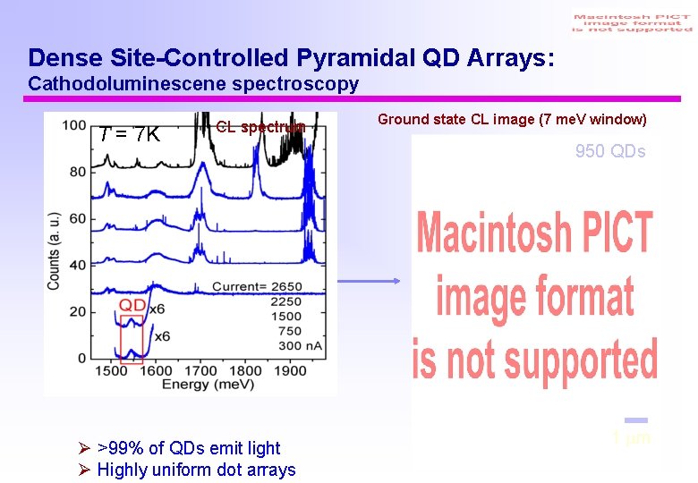 Dense Site-Controlled Pyramidal QD Arrays: CL Intensity (arb. units) Cathodoluminescene spectroscopy T = 7