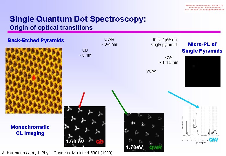 Single Quantum Dot Spectroscopy: Origin of optical transitions QWR ~ 3 -4 nm Back-Etched