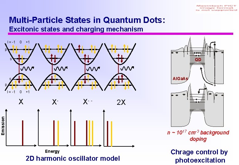 Multi-Particle States in Quantum Dots: Excitonic states and charging mechanism l = -1 0