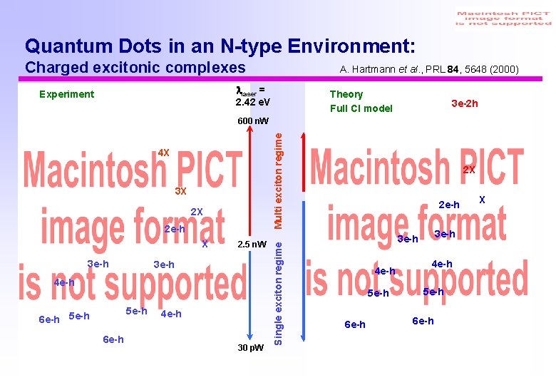 Quantum Dots in an N-type Environment: Charged excitonic complexes A. Hartmann et al. ,