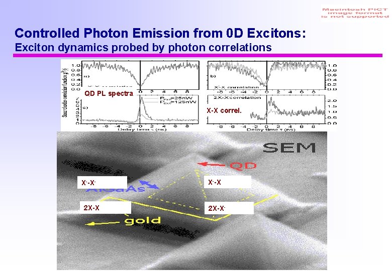 Controlled Photon Emission from 0 D Excitons: Exciton dynamics probed by photon correlations QD