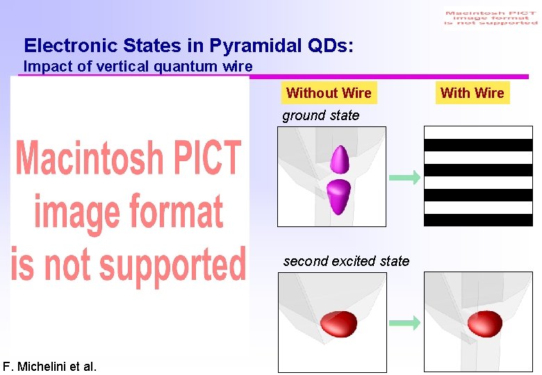 Electronic States in Pyramidal QDs: Impact of vertical quantum wire Without Wire ground state