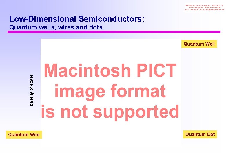 Low-Dimensional Semiconductors: Quantum wells, wires and dots Density of states Quantum Well Quantum Wire