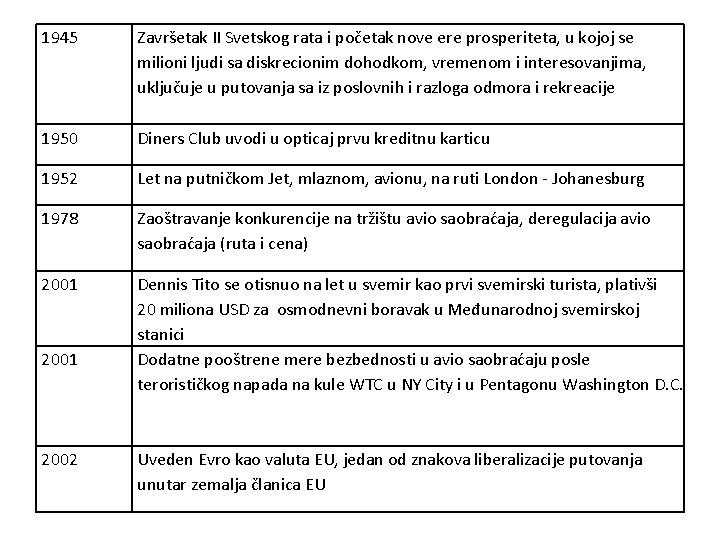 1945 Završetak II Svetskog rata i početak nove ere prosperiteta, u kojoj se milioni