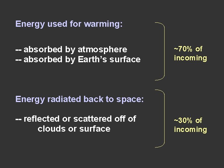 Energy used for warming: -- absorbed by atmosphere -- absorbed by Earth’s surface ~70%