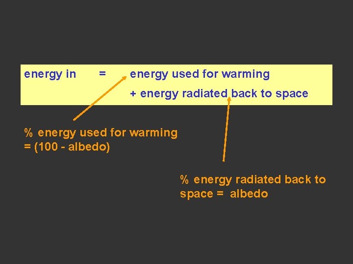 energy in = energy used for warming + energy radiated back to space %