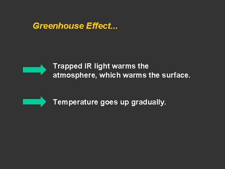 Greenhouse Effect. . . Trapped IR light warms the atmosphere, which warms the surface.