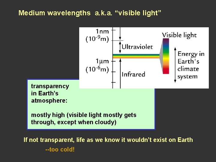 Medium wavelengths a. k. a. “visible light” transparency in Earth’s atmosphere: mostly high (visible