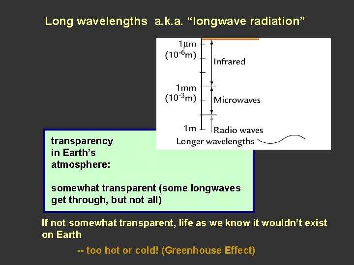 Long wavelengths a. k. a. “longwave radiation” transparency in Earth’s atmosphere: somewhat transparent (some