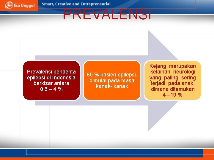 PREVALENSI Prevalensi penderita epilepsi di Indonesia berkisar antara 0, 5 – 4 % 65