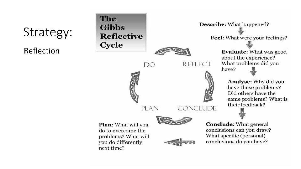 Strategy: Reflection 