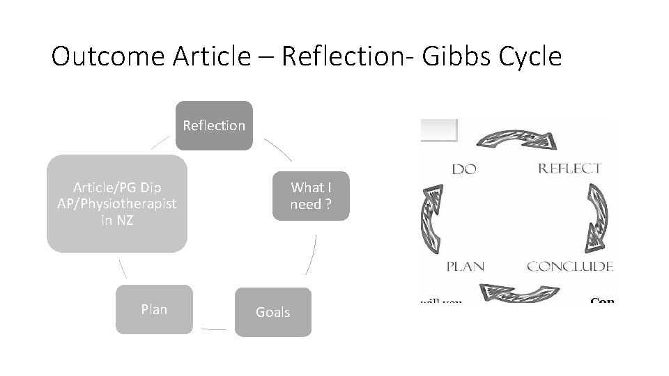 Outcome Article – Reflection- Gibbs Cycle Reflection Article/PG Dip AP/Physiotherapist in NZ Plan What