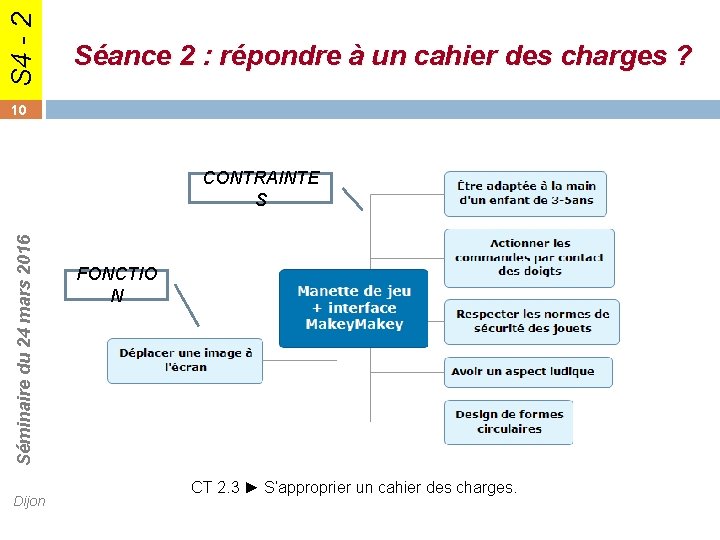 Séq 1 S 4 - 2 Séance 2 : répondre à un cahier des Séq 1 S 4 - 2 Séance 2 : répondre à un cahier des