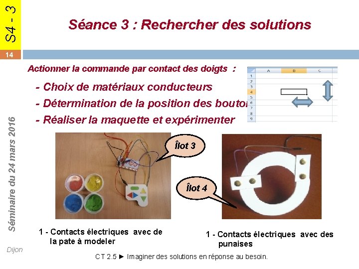 S 4 - 3 Séance 3 : Recher des solutions 14 Actionner la commande S 4 - 3 Séance 3 : Recher des solutions 14 Actionner la commande