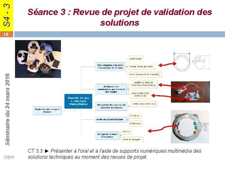 S 4 - 3 Séance 3 : Revue de projet de validation des solutions S 4 - 3 Séance 3 : Revue de projet de validation des solutions