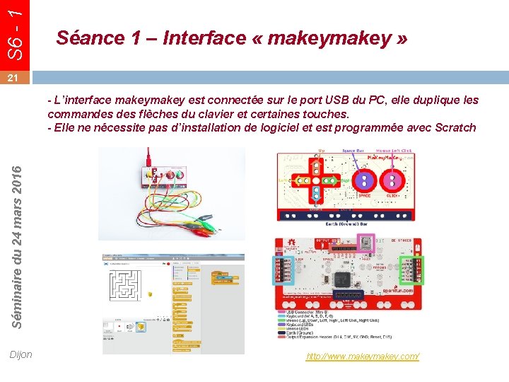 S 6 - 1 Séance 1 – Interface « makey » 21 Séminaire du S 6 - 1 Séance 1 – Interface « makey » 21 Séminaire du
