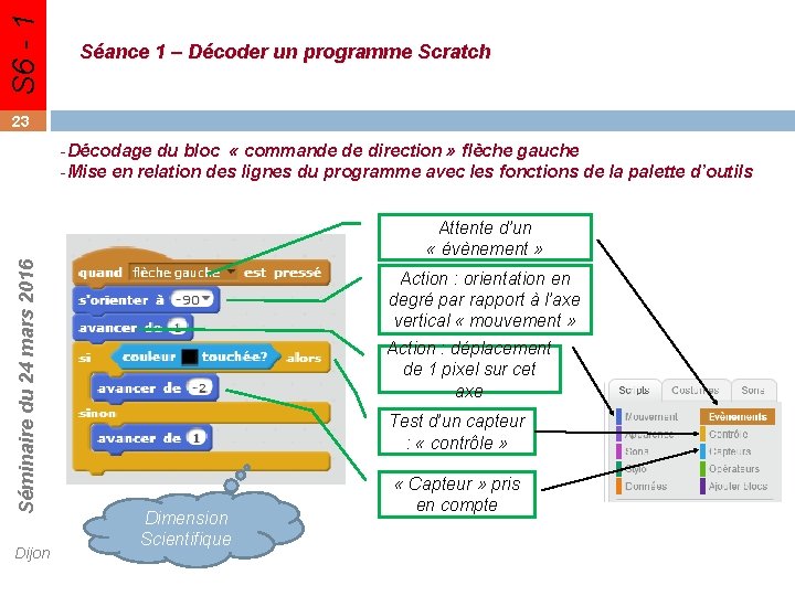 S 6 - 1 Séq 3 Séance 1 – Décoder un programme Scratch 23 S 6 - 1 Séq 3 Séance 1 – Décoder un programme Scratch 23
