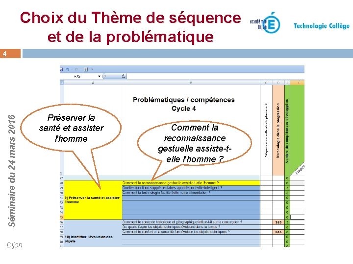 Choix du Thème de séquence et de la problématique Séminaire du 24 mars 2016 Choix du Thème de séquence et de la problématique Séminaire du 24 mars 2016