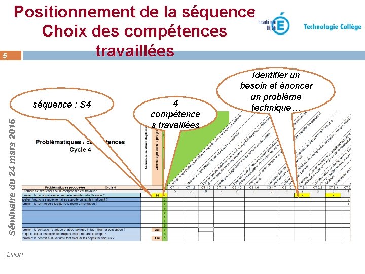 5 Positionnement de la séquence Choix des compétences travaillées Séminaire du 24 mars 2016 5 Positionnement de la séquence Choix des compétences travaillées Séminaire du 24 mars 2016