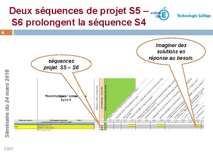 Deux séquences de projet S 5 – S 6 prolongent la séquence S 4 Deux séquences de projet S 5 – S 6 prolongent la séquence S 4