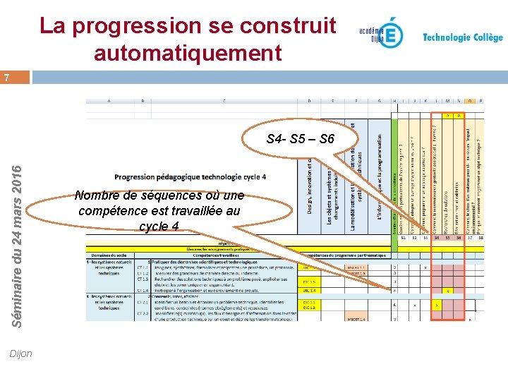 La progression se construit automatiquement 7 Séminaire du 24 mars 2016 S 4 - La progression se construit automatiquement 7 Séminaire du 24 mars 2016 S 4 -