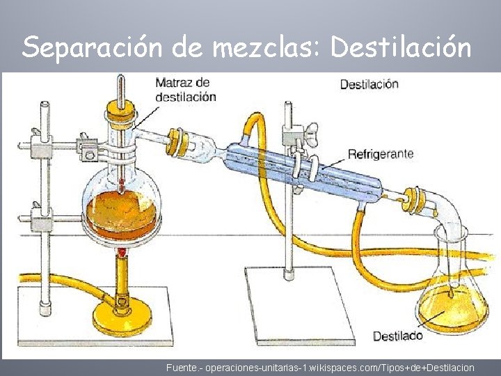 Separación de mezclas: Destilación Fuente. - operaciones-unitarias-1. wikispaces. com/Tipos+de+Destilacion 