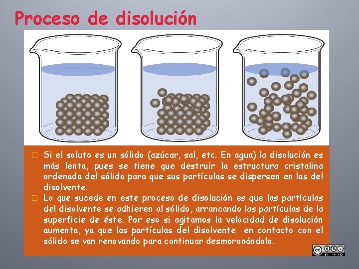 Proceso de disolución Si el soluto es un sólido (azúcar, sal, etc. En agua)