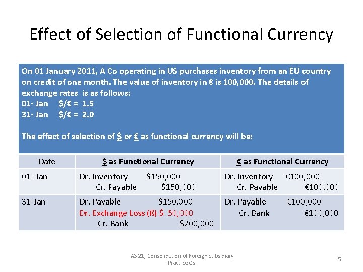 Effect of Selection of Functional Currency On 01 January 2011, A Co operating in
