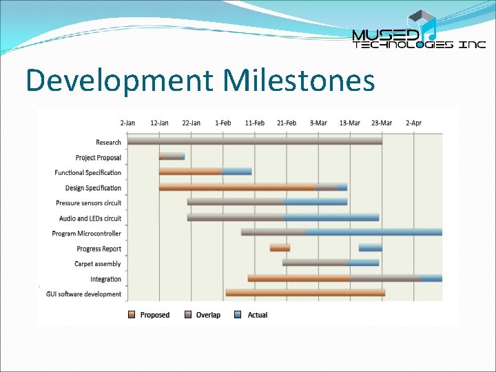 Development Milestones 