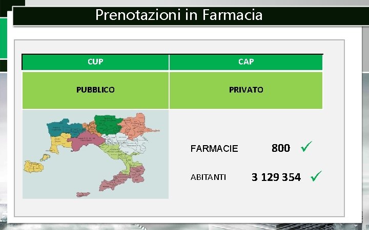 Prenotazioni in Farmacia CUP CAP PUBBLICO PRIVATO FARMACIE ABITANTI 800 3 129 354 
