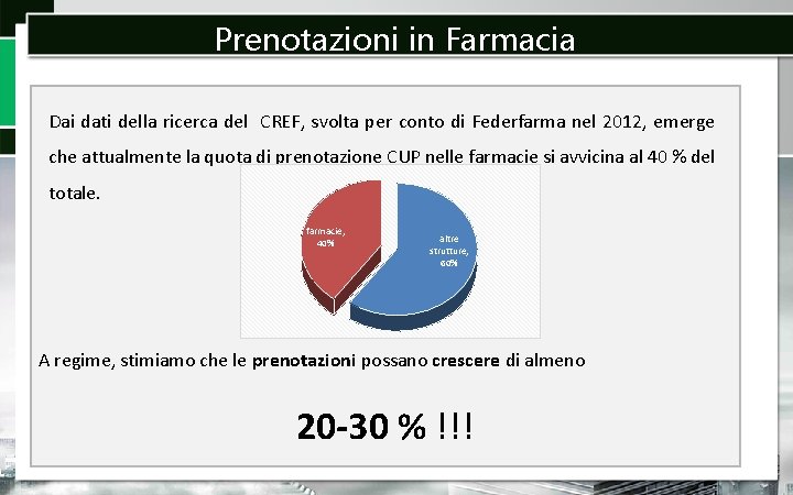 Prenotazioni in Farmacia Dai dati della ricerca del CREF, svolta per conto di Federfarma