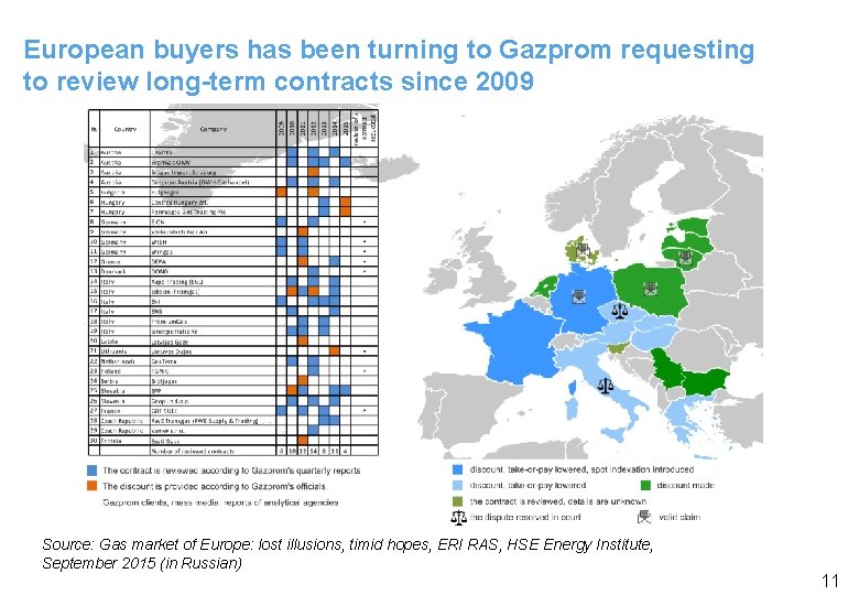 European buyers has been turning to Gazprom requesting to review long-term contracts since 2009
