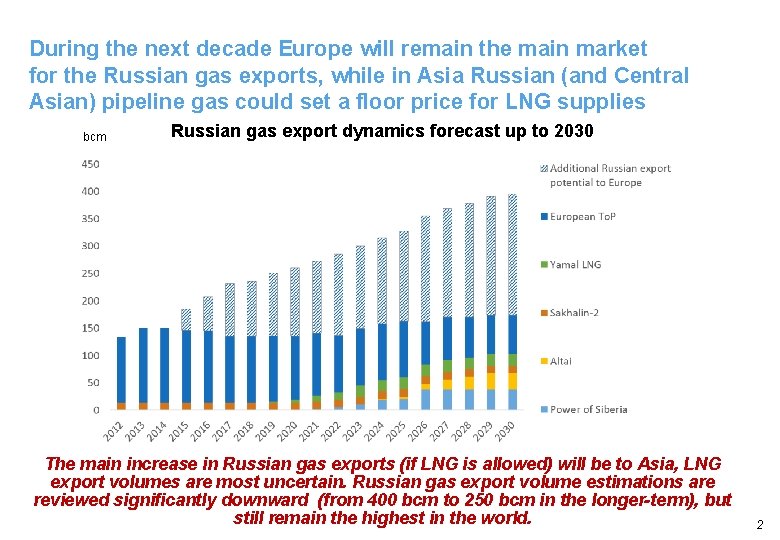 During the next decade Europe will remain the main market for the Russian gas