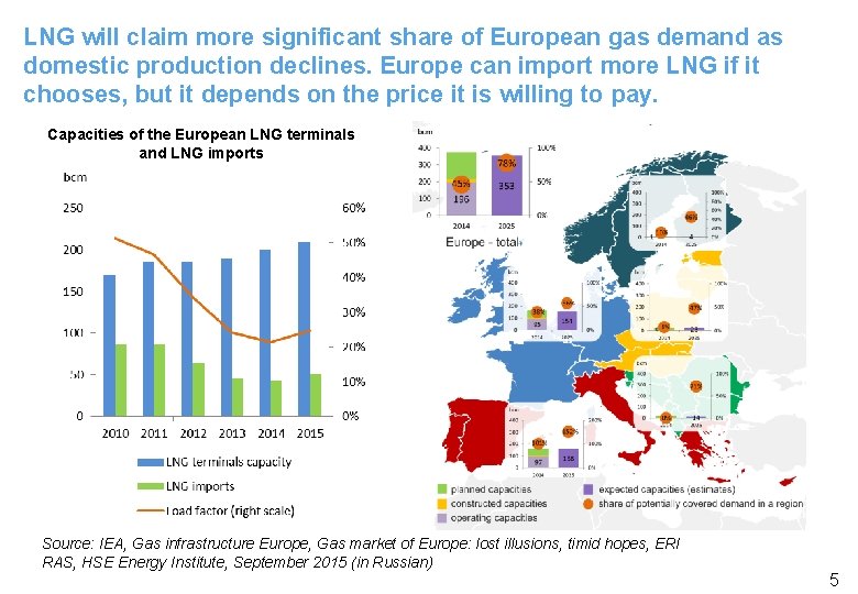 LNG will claim more significant share of European gas demand as domestic production declines.