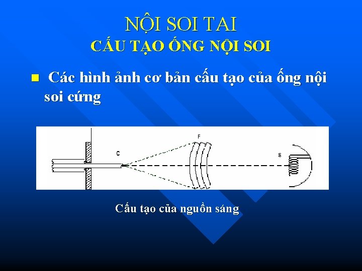 NÔ I SOI TAI CẤU TẠO ỐNG NỘI SOI n Các hình ảnh cơ NÔ I SOI TAI CẤU TẠO ỐNG NỘI SOI n Các hình ảnh cơ