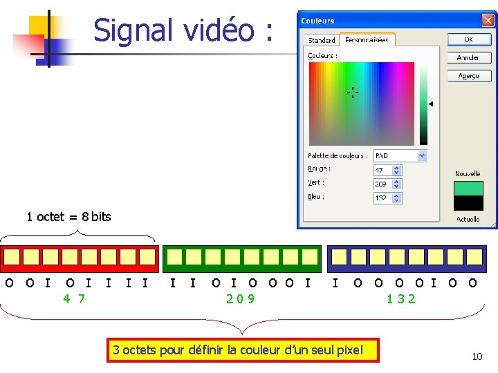 Signal vidéo : 1 octet = 8 bits O O I I O I