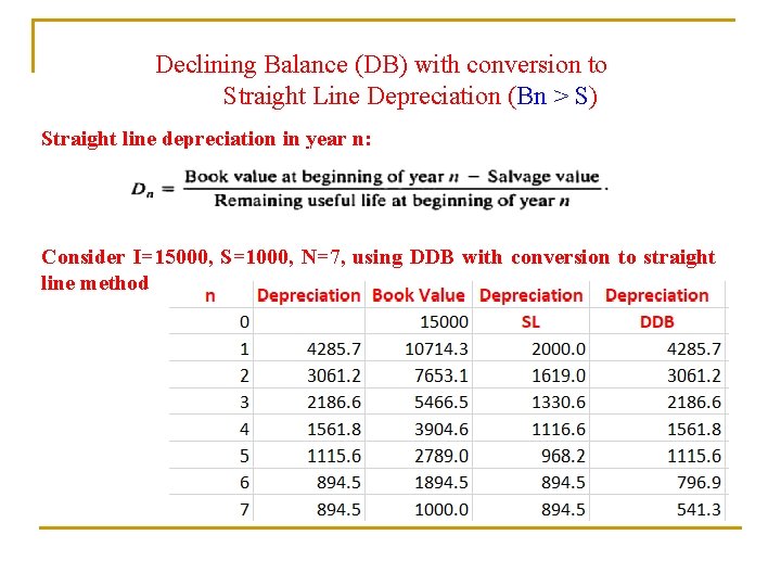 Declining Balance (DB) with conversion to Straight Line Depreciation (Bn > S) Straight line