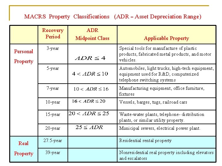 MACRS Property Classifications (ADR = Asset Depreciation Range) Recovery Period Personal Property Applicable Property