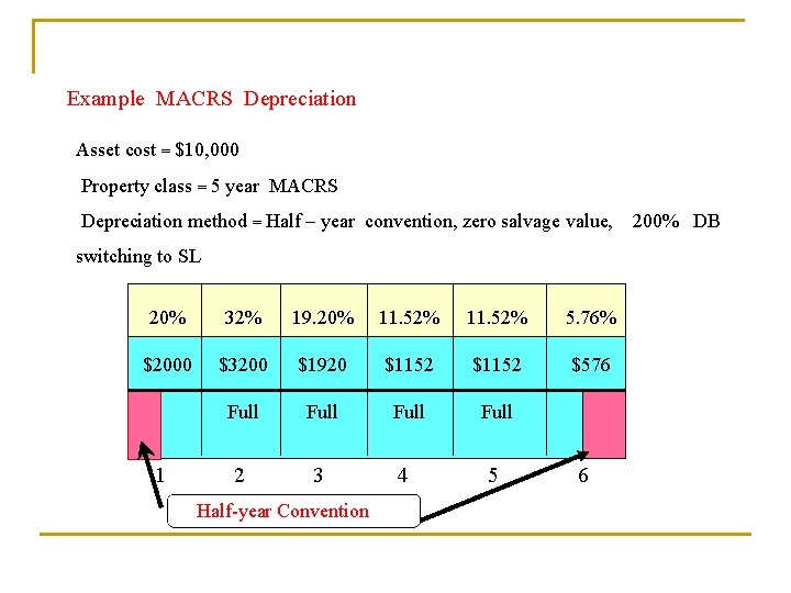 Example MACRS Depreciation Asset cost = $10, 000 Property class = 5 year MACRS