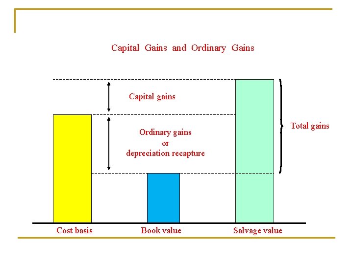 Capital Gains and Ordinary Gains Capital gains Total gains Ordinary gains or depreciation recapture