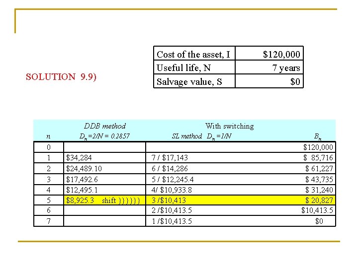 SOLUTION 9. 9) Cost of the asset, I Useful life, N Salvage value, S