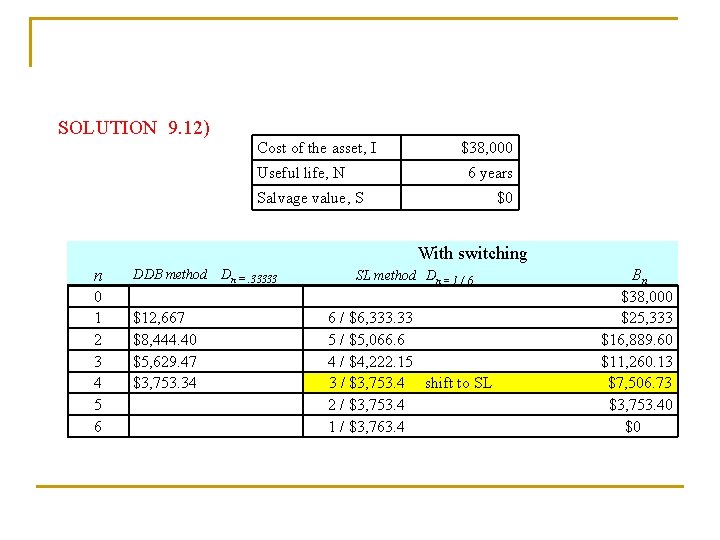 SOLUTION 9. 12) Cost of the asset, I Useful life, N $38, 000 6