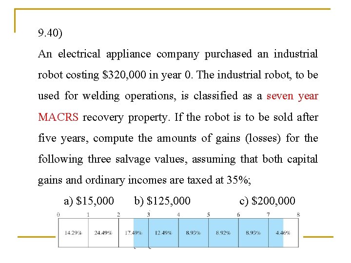 9. 40) An electrical appliance company purchased an industrial robot costing $320, 000 in