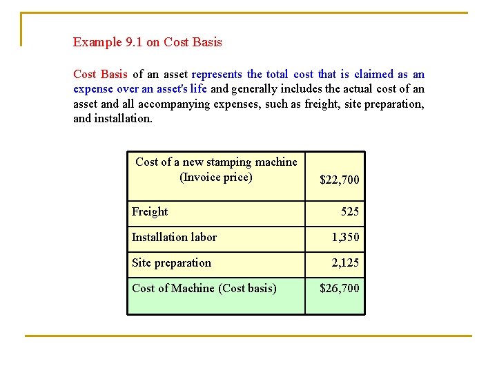 Example 9. 1 on Cost Basis of an asset represents the total cost that