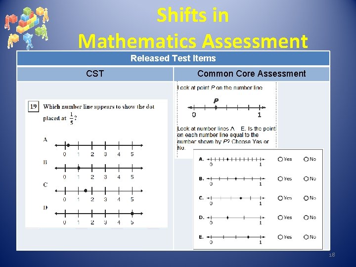 Shifts in Mathematics Assessment Released Test Items CST Common Core Assessment 18 