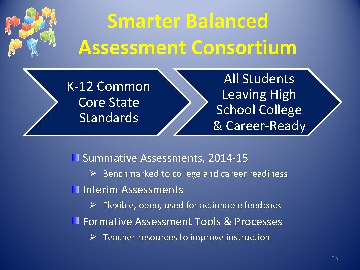 Smarter Balanced Assessment Consortium K-12 Common Core State Standards All Students Leaving High School